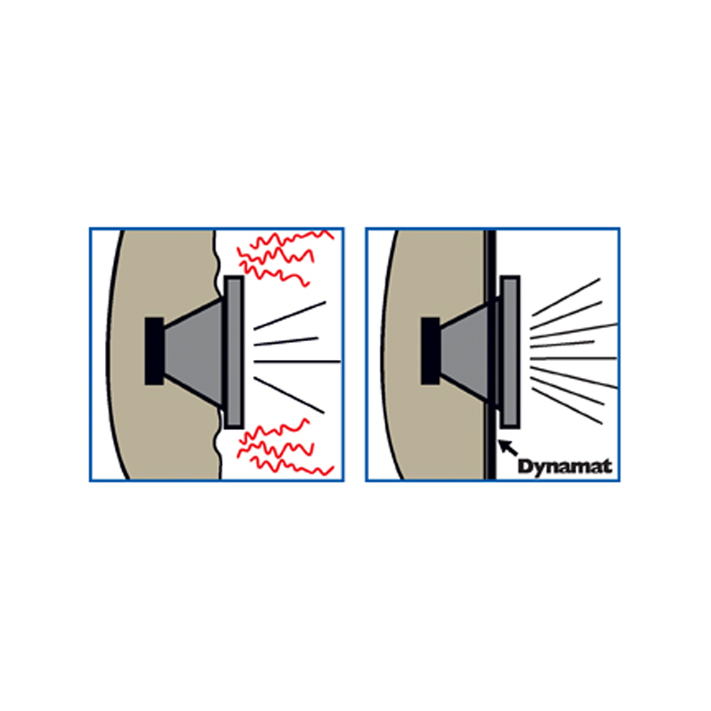 DYNAMAT XTREME 1.4 SQ. FT. SPEAKER KIT; 2 PCS 10"x10" 10415 - Image 3